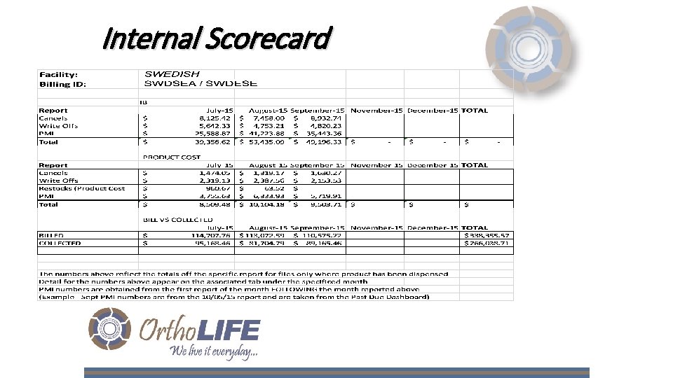 Internal Scorecard 