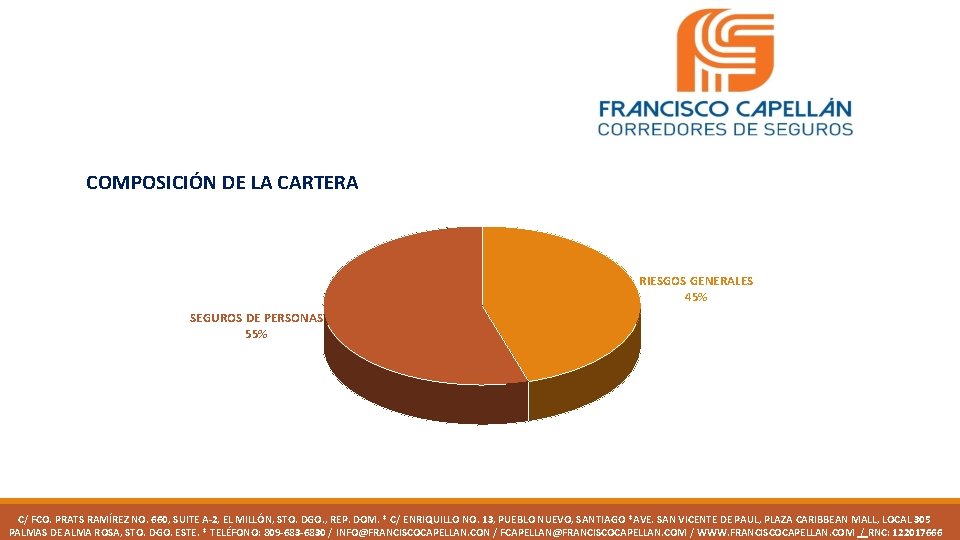 COMPOSICIÓN DE LA CARTERA RIESGOS GENERALES 45% SEGUROS DE PERSONAS 55% C/ FCO. PRATS