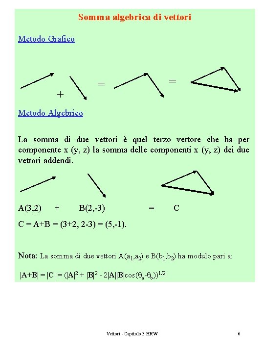 Somma algebrica di vettori Metodo Grafico = = + Metodo Algebrico La somma di