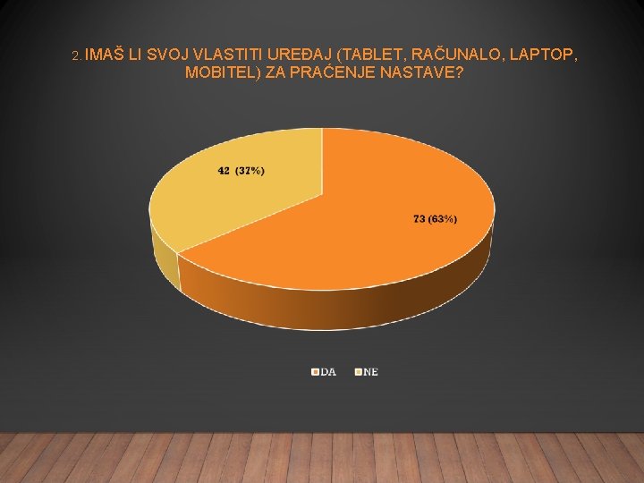 2. IMAŠ LI SVOJ VLASTITI UREĐAJ (TABLET, RAČUNALO, LAPTOP, MOBITEL) ZA PRAĆENJE NASTAVE? 