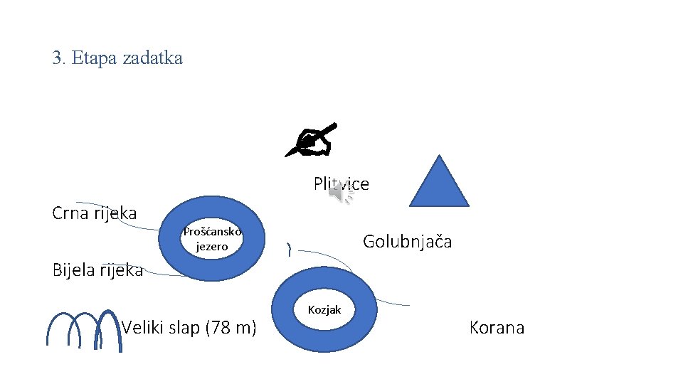 3. Etapa zadatka Plitvice Crna rijeka Prošćansko jezero Golubnjača Bijela rijeka Veliki slap (78