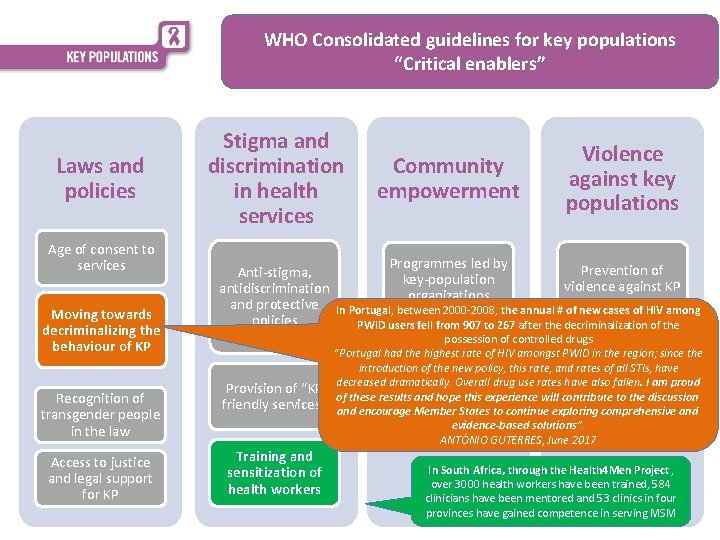 WHO Consolidated guidelines for key populations “Critical enablers” Laws and policies Age of consent