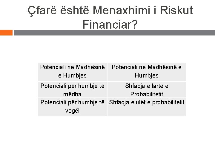 Çfarë është Menaxhimi i Riskut Financiar? Potenciali ne Madhësinë e Humbjes Potenciali për humbje