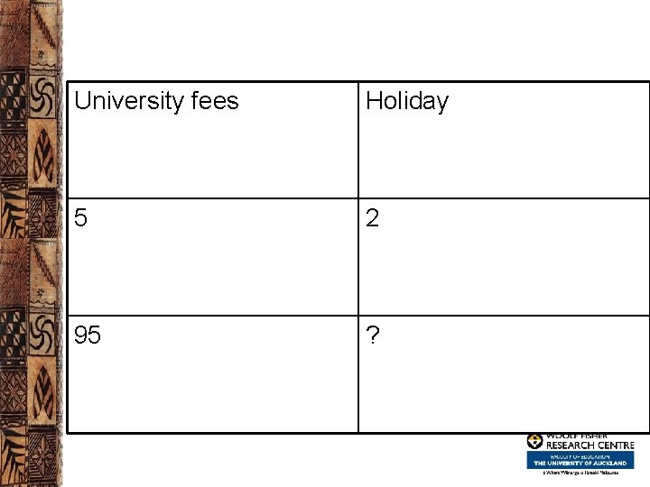 University fees Holiday 5 2 95 ? 