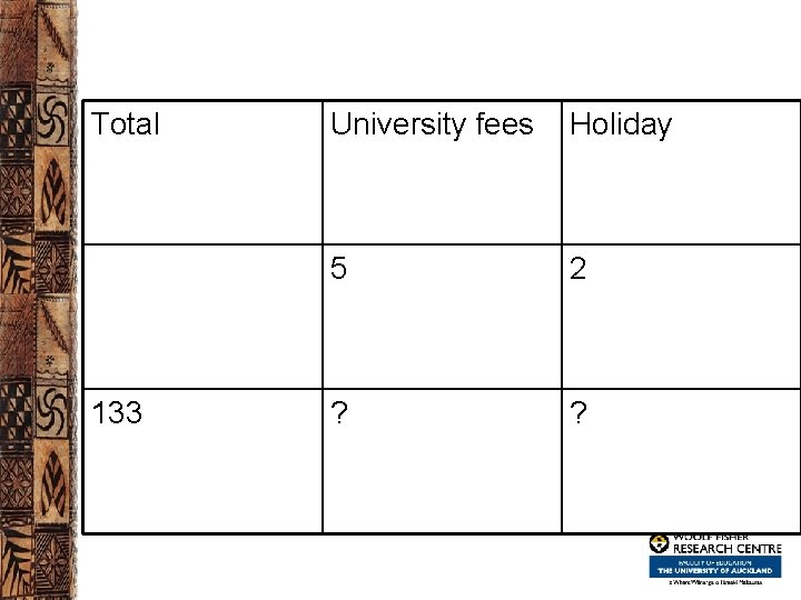 Total 133 University fees Holiday 5 2 ? ? 