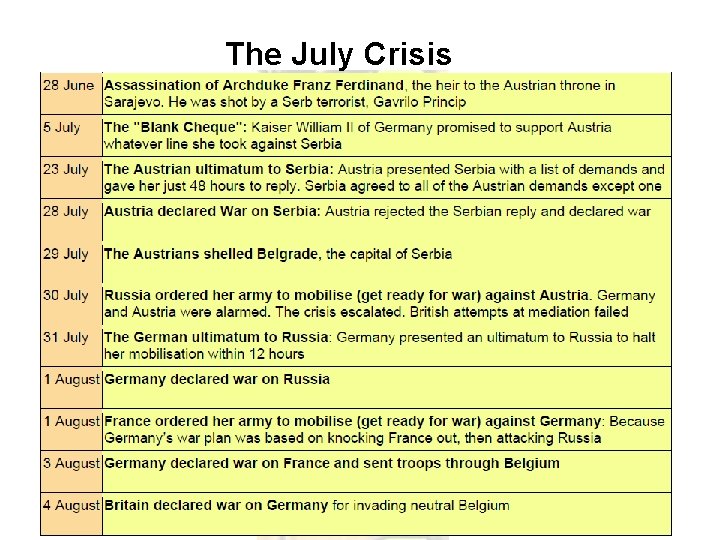 The July Crisis 