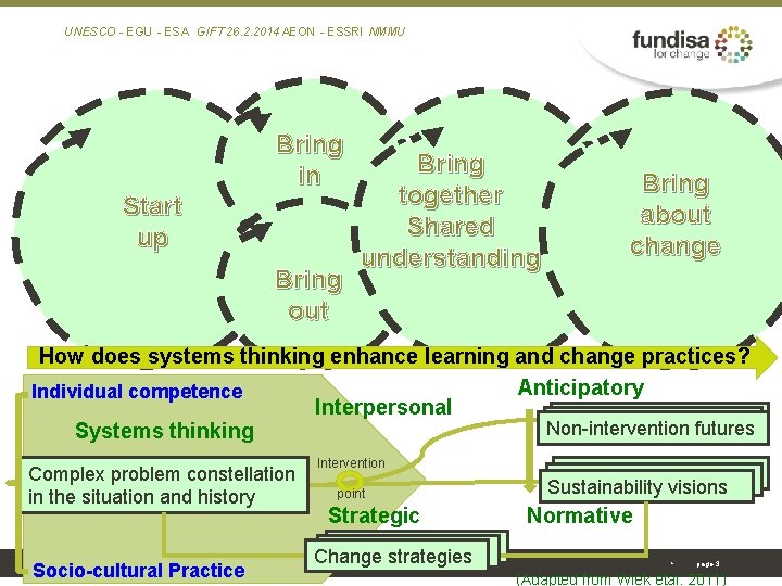 UNESCO‐EGU‐ESA GIFT 26. 2. 2014 AEON‐ESSRI NMMU Bring in Start up Bring out Bring