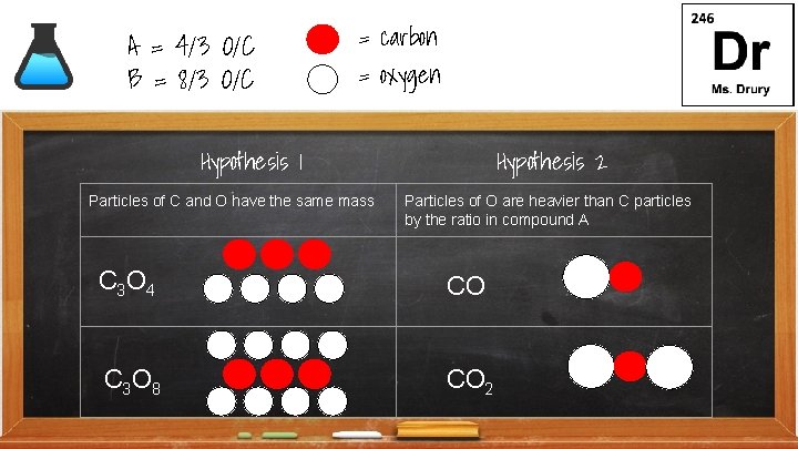 A = 4/3 O/C B = 8/3 O/C = carbon = oxygen Hypothesis 1