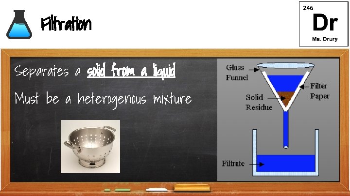 Filtration Separates a solid from a liquid Must be a heterogenous mixture 