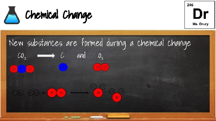 Chemical Change New substances are formed during a chemical change CO 2 O C