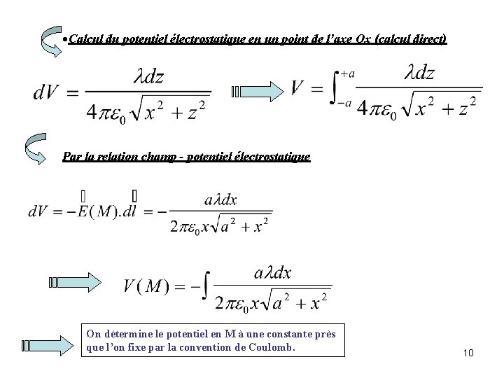  Calcul du potentiel électrostatique en un point de l’axe Ox (calcul direct) Par