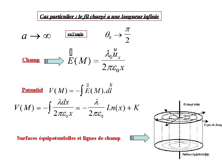 Cas particulier : le fil chargé a une longueur infinie ou l’angle Champ Potentiel.