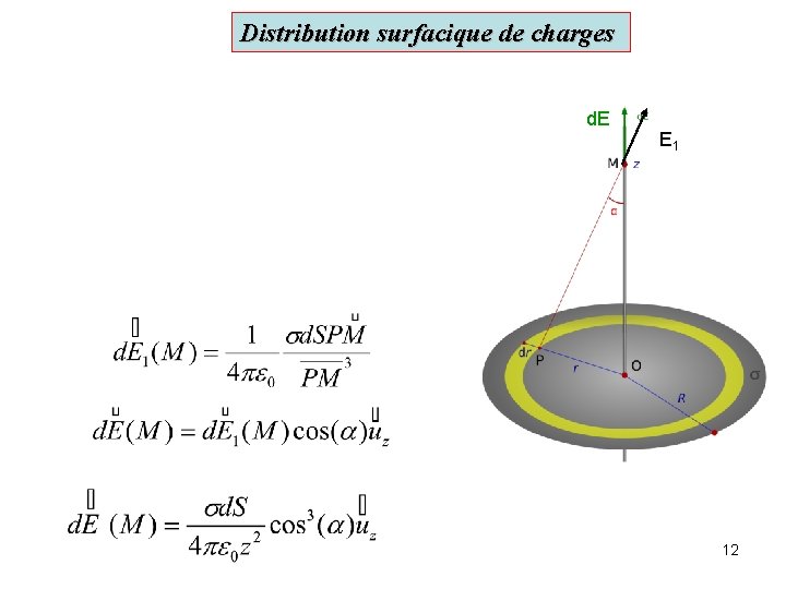 Distribution surfacique de charges d. E E 1 12 