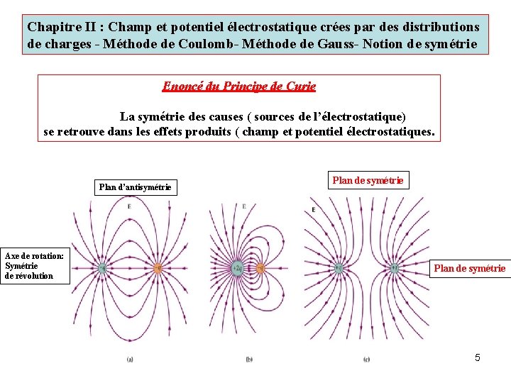 Chapitre II : Champ et potentiel électrostatique crées par des distributions de charges -