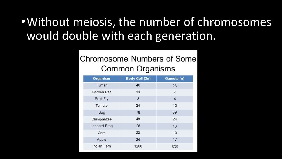  • Without meiosis, the number of chromosomes would double with each generation. 