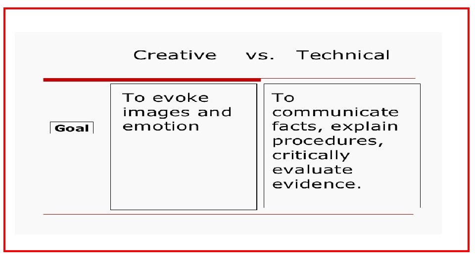 TECHNICAL WRITING Dr Ratna Rao Technical Writing Process