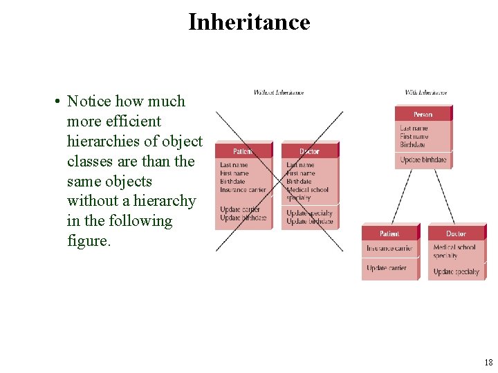 Inheritance • Notice how much more efficient hierarchies of object classes are than the