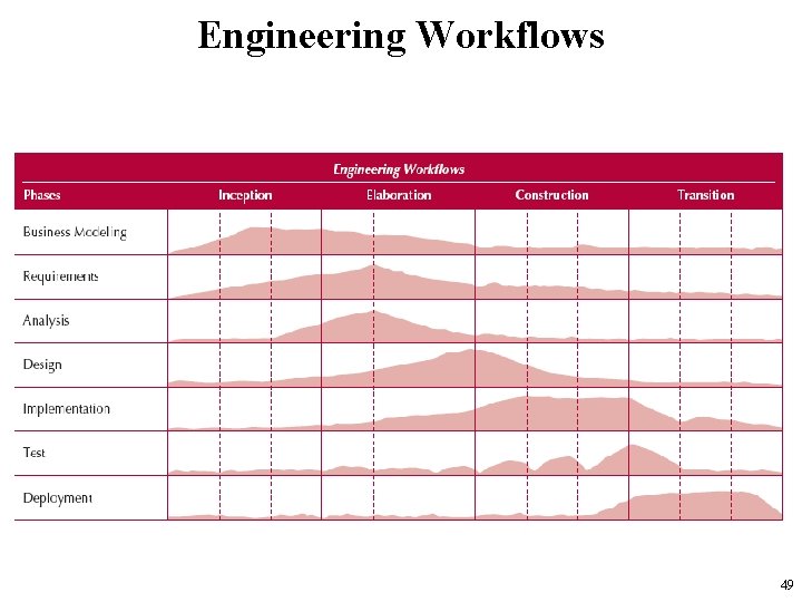 Engineering Workflows 49 