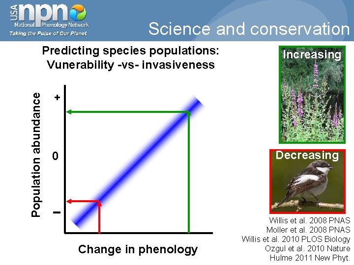 Science and conservation Population abundance Predicting species populations: Vunerability -vs- invasiveness Increasing + Decreasing