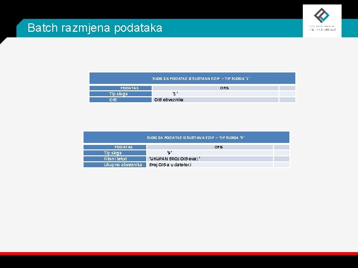 Batch razmjena podataka SLOG ZA PODATKE IZ SUSTAVA EDIP – TIP SLOGA '1' PODATAK