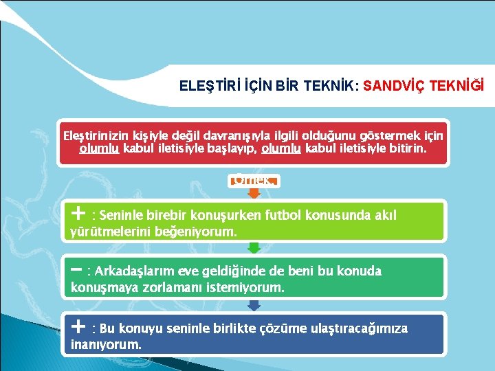 ELEŞTİRİ İÇİN BİR TEKNİK: SANDVİÇ TEKNİĞİ Eleştirinizin kişiyle değil davranışıyla ilgili olduğunu göstermek için