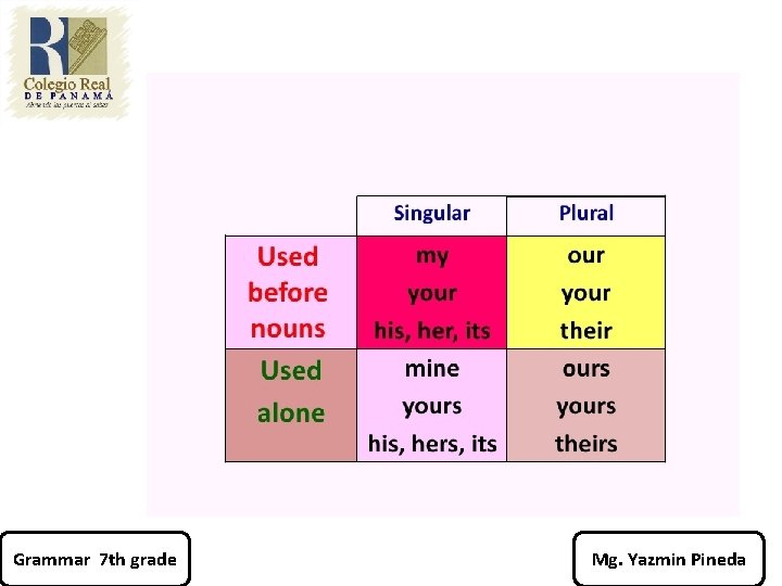 Grammar 7 th grade Mg. Yazmin Pineda 