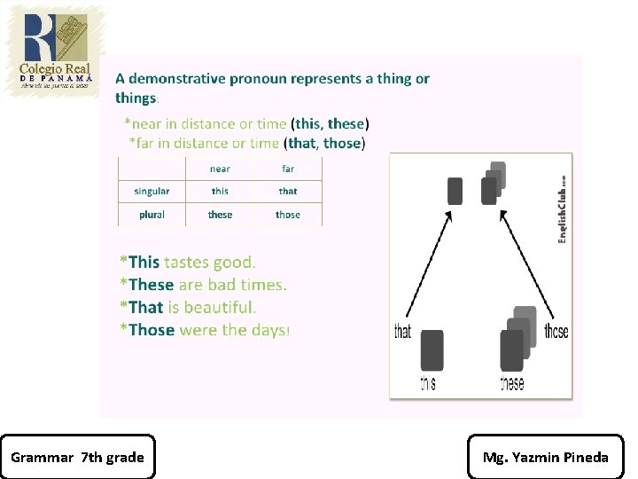 Grammar 7 th grade Mg. Yazmin Pineda 