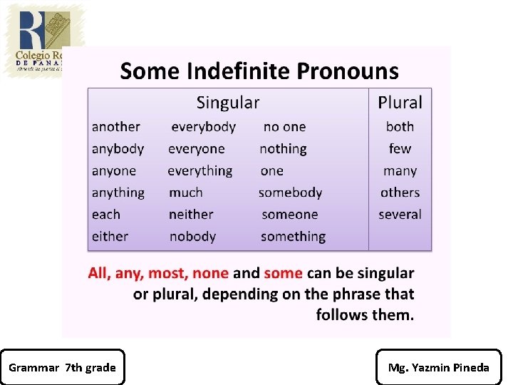 Grammar 7 th grade Mg. Yazmin Pineda 