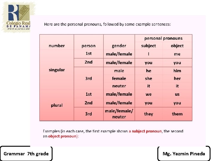 Grammar 7 th grade Mg. Yazmin Pineda 