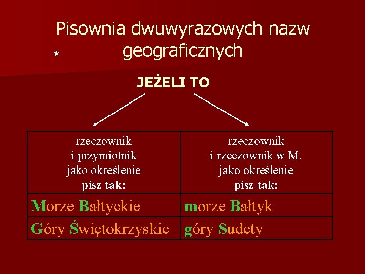 Pisownia dwuwyrazowych nazw geograficznych * JEŻELI TO rzeczownik i przymiotnik jako określenie pisz tak: