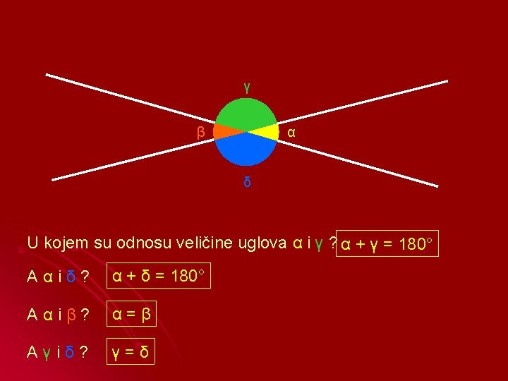 γ β α δ U kojem su odnosu veličine uglova α i γ ?