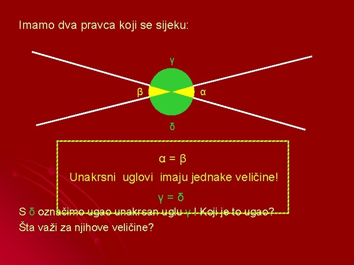 Imamo dva pravca koji se sijeku: γ β α δ α=β Unakrsni uglovi imaju