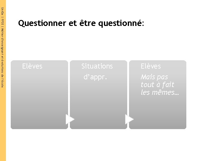 Mais pas tout à fait les mêmes… d’appr. Elèves Situations Elèves Uni. Ge |