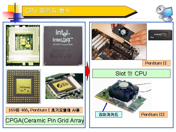 CPU 패키지 형식 Pentium II Slot 형 CPU 169핀 486, Pentium I 초기모델에 사용