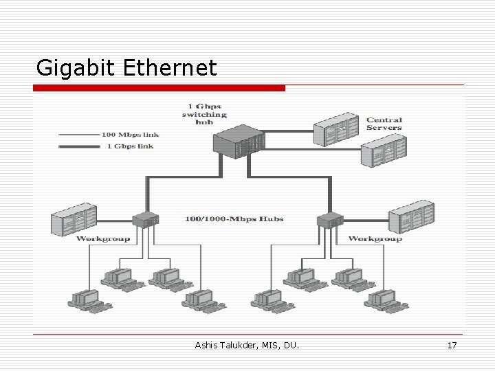 Gigabit Ethernet Ashis Talukder, MIS, DU. 17 