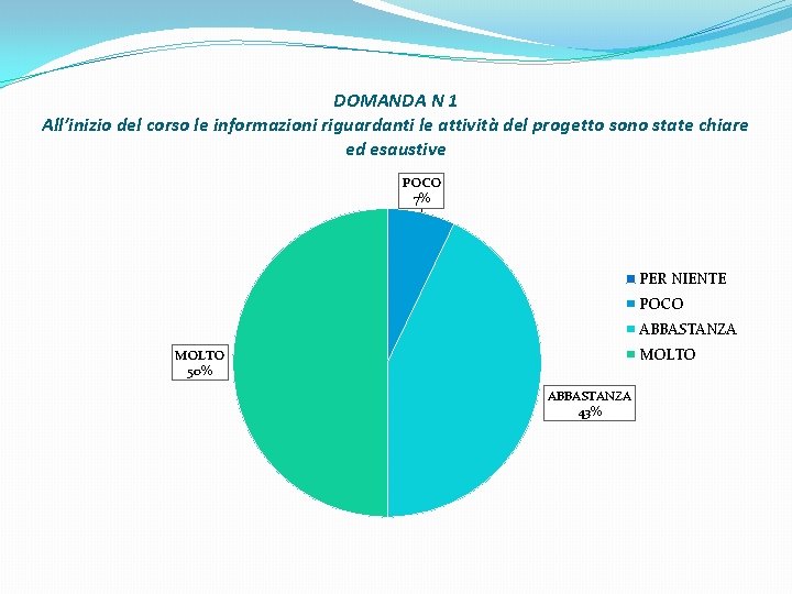 DOMANDA N 1 All’inizio del corso le informazioni riguardanti le attività del progetto sono