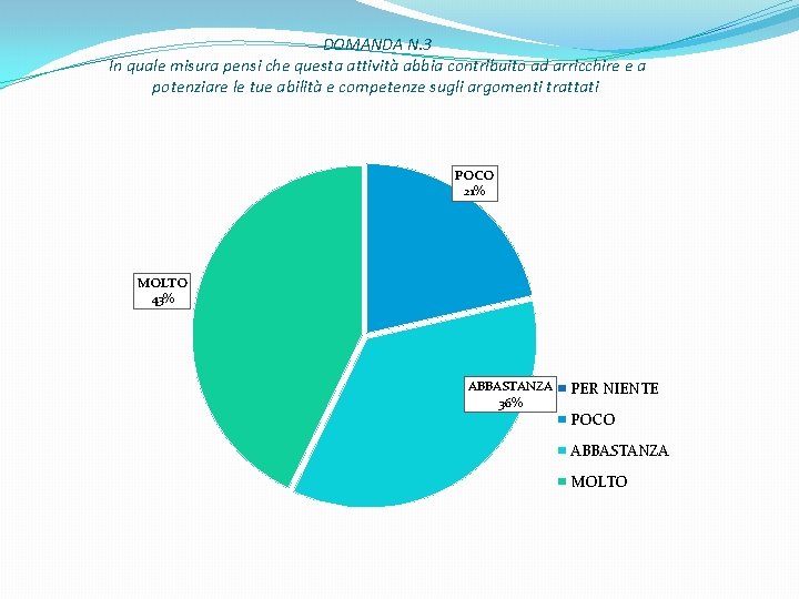 DOMANDA N. 3 In quale misura pensi che questa attività abbia contribuito ad arricchire