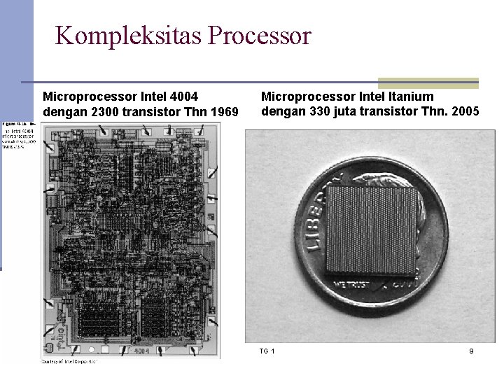 Kompleksitas Processor Microprocessor Intel 4004 dengan 2300 transistor Thn 1969 “ Copyright 2005 John