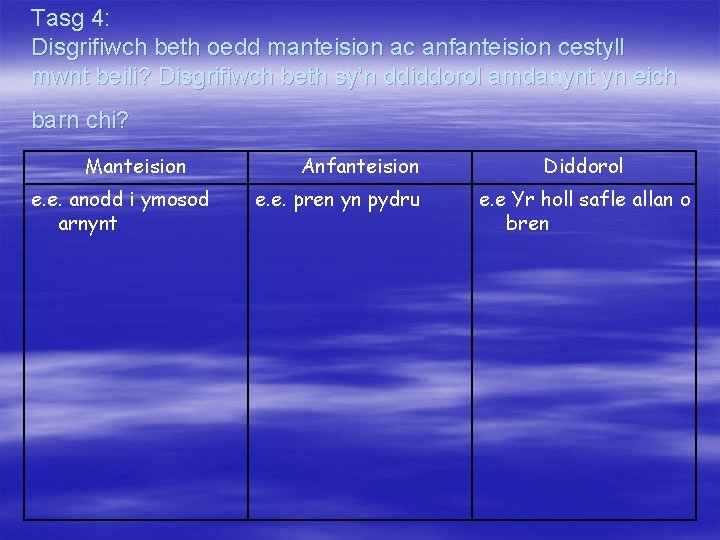 Tasg 4: Disgrifiwch beth oedd manteision ac anfanteision cestyll mwnt beili? Disgrifiwch beth sy’n