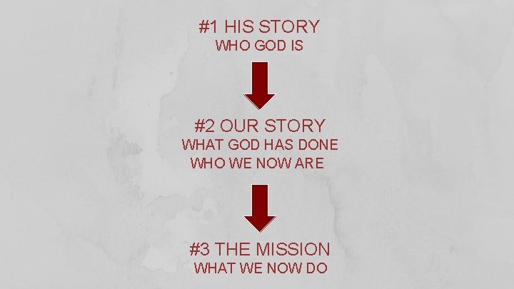 #1 HIS STORY WHO GOD IS #2 OUR STORY WHAT GOD HAS DONE WHO