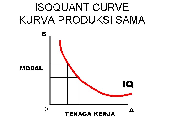 ISOQUANT CURVE KURVA PRODUKSI SAMA B MODAL IQ 0 TENAGA KERJA A 