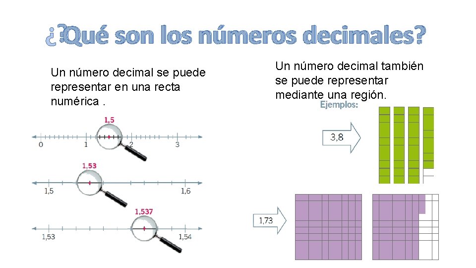 ¿ Qué son los números decimales? Un número decimal se puede representar en una