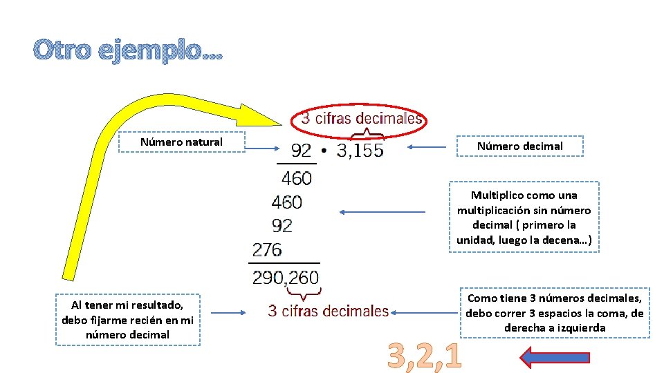 Otro ejemplo… Número natural Número decimal Multiplico como una multiplicación sin número decimal (