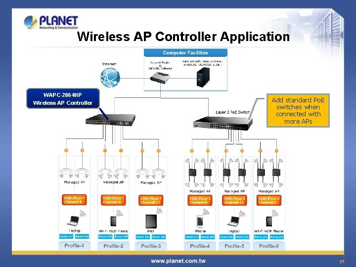 Wireless AP Controller Application WAPC-2864 HP Wireless AP Controller Add standard Po. E switches