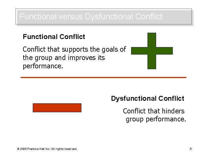 Functional versus Dysfunctional Conflict Functional Conflict that supports the goals of the group and