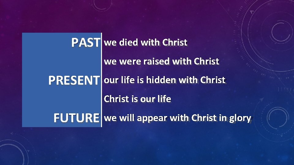 PAST we died with Christ we were raised with Christ PRESENT our life is
