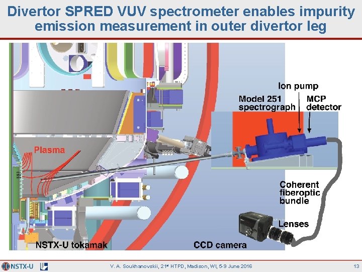Divertor SPRED VUV spectrometer enables impurity emission measurement in outer divertor leg V. A.