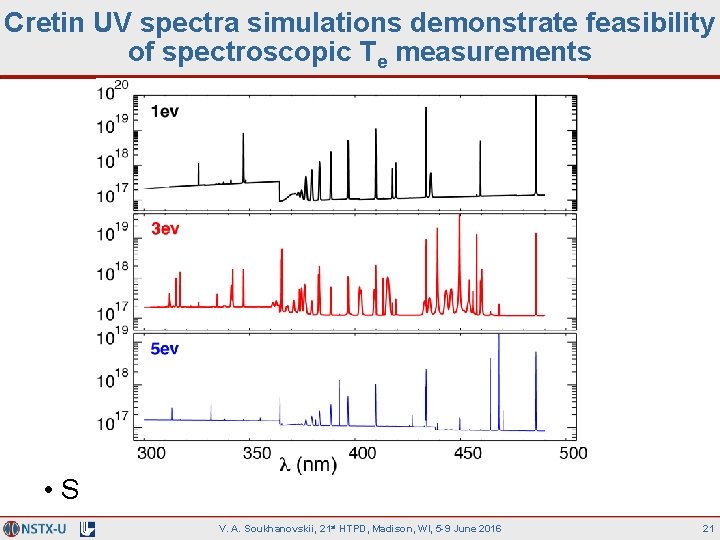 Cretin UV spectra simulations demonstrate feasibility of spectroscopic Te measurements • S V. A.