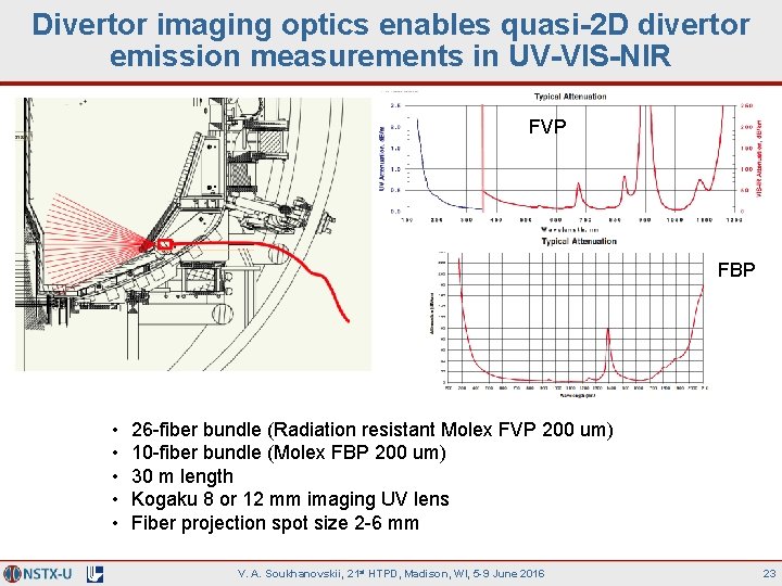 Divertor imaging optics enables quasi-2 D divertor emission measurements in UV-VIS-NIR FVP FBP •