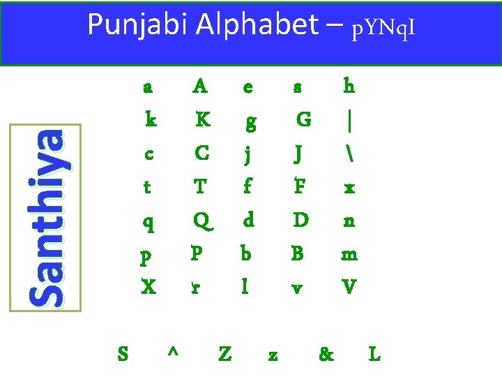 Punjabi Alphabet – p. YNq. I Santhiya a k c t q p X